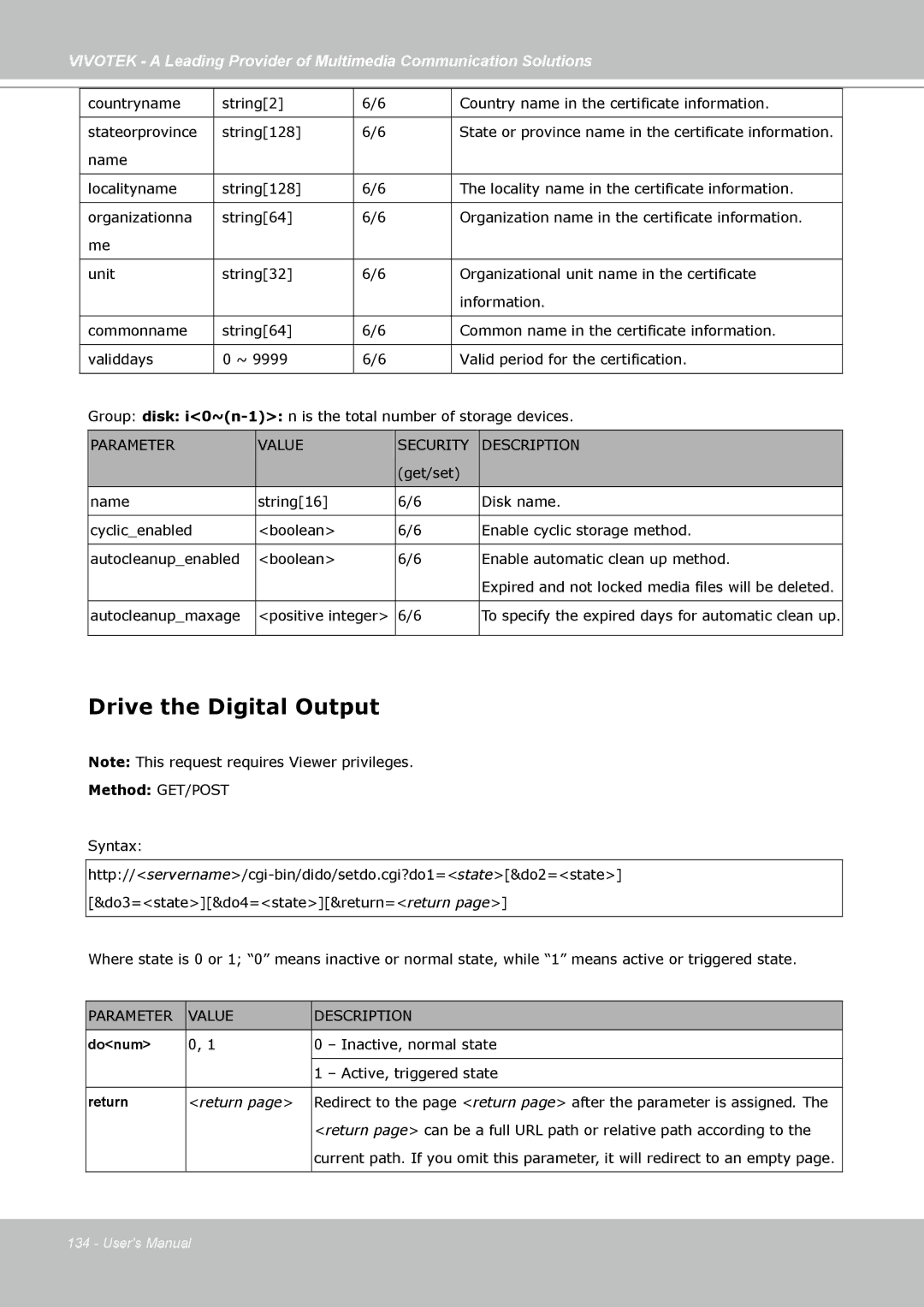 Vivotek SD7313 manual Drive the Digital Output 