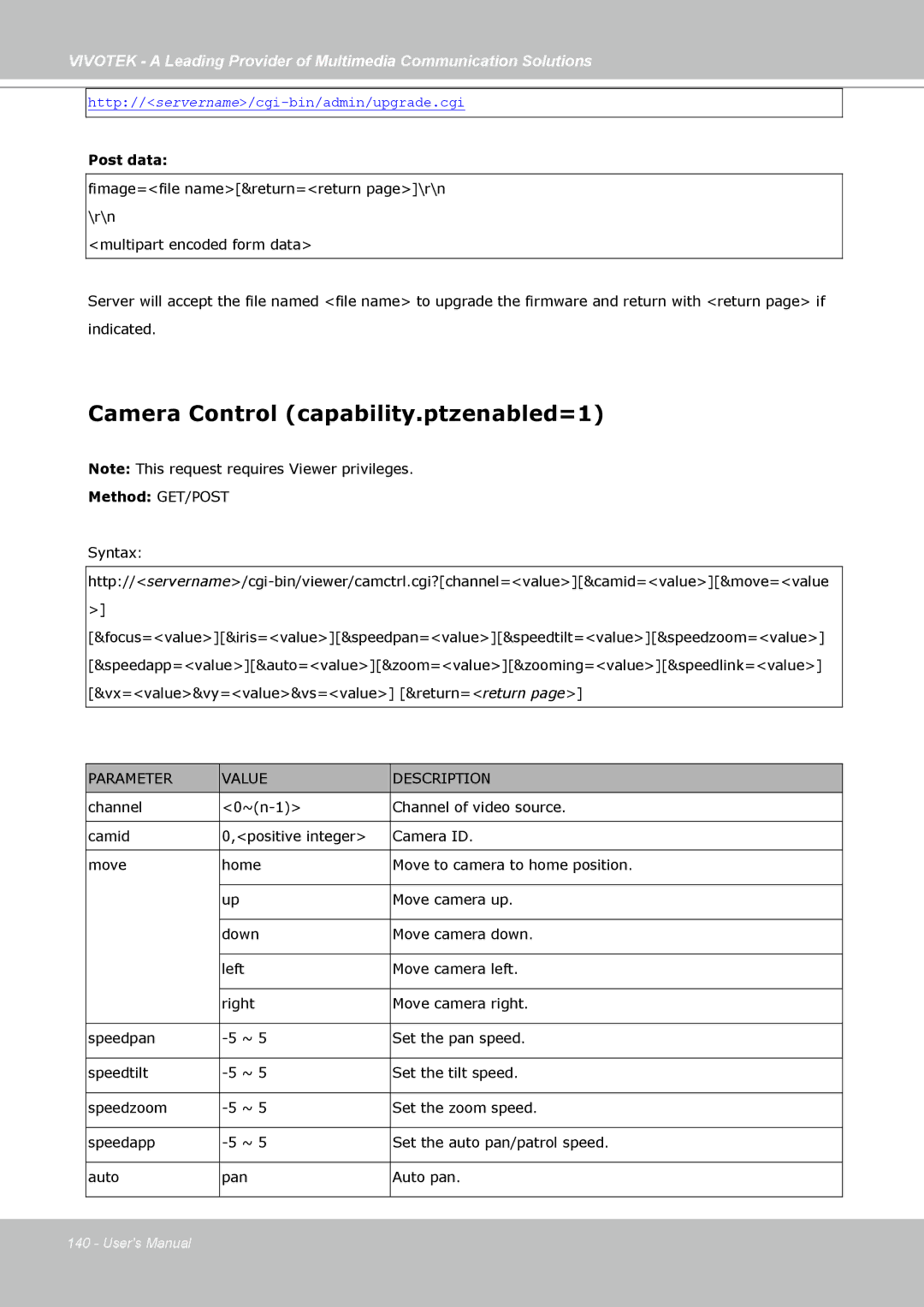 Vivotek SD7313 manual Camera Control capability.ptzenabled=1, Post data 