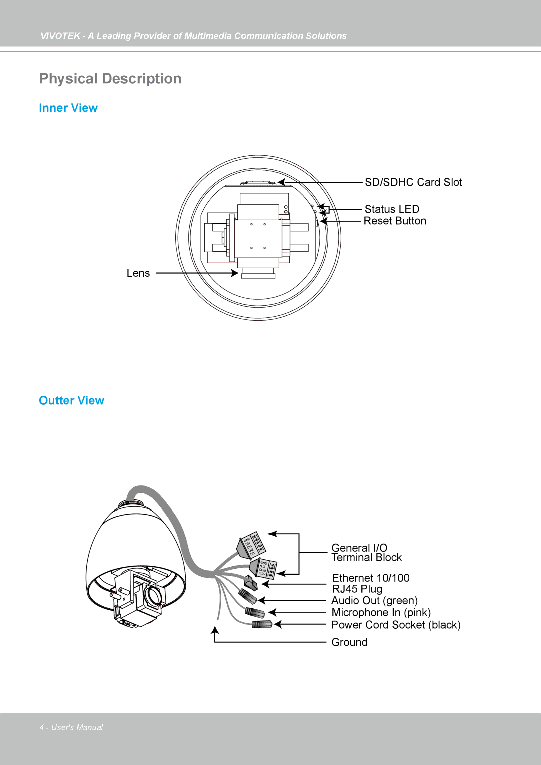 Vivotek SD7313 manual Physical Description, Outter View 