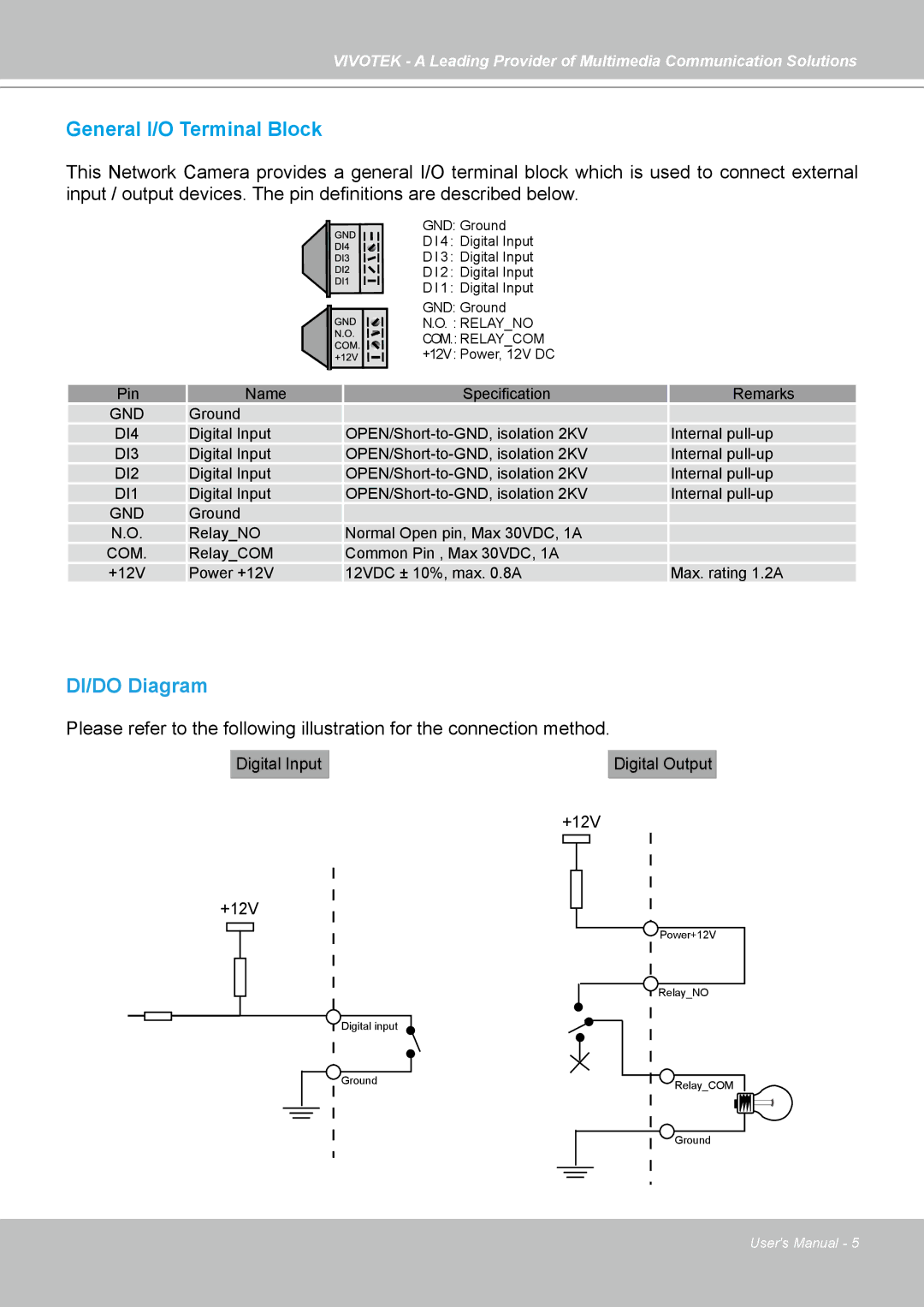 Vivotek SD7313 manual DI/DO Diagram 