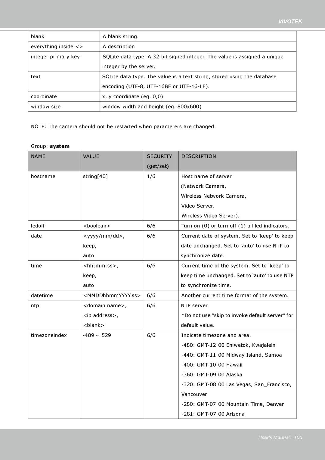 Vivotek SD8111 manual Name Value Security Description 