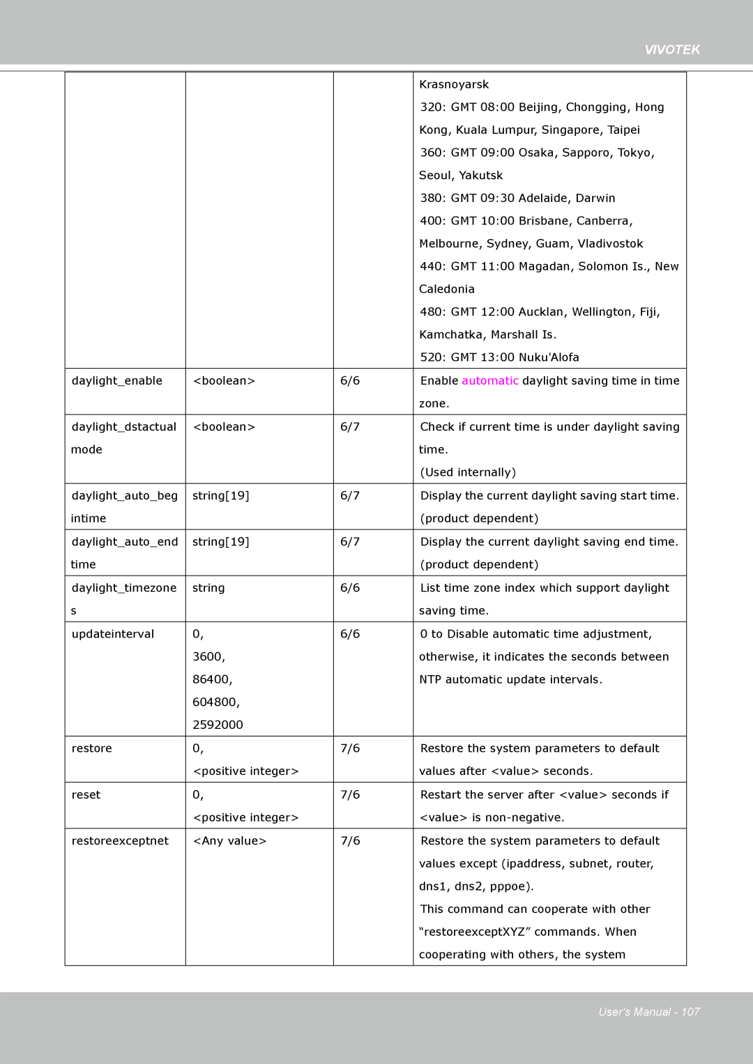 Vivotek SD8111 manual Krasnoyarsk 