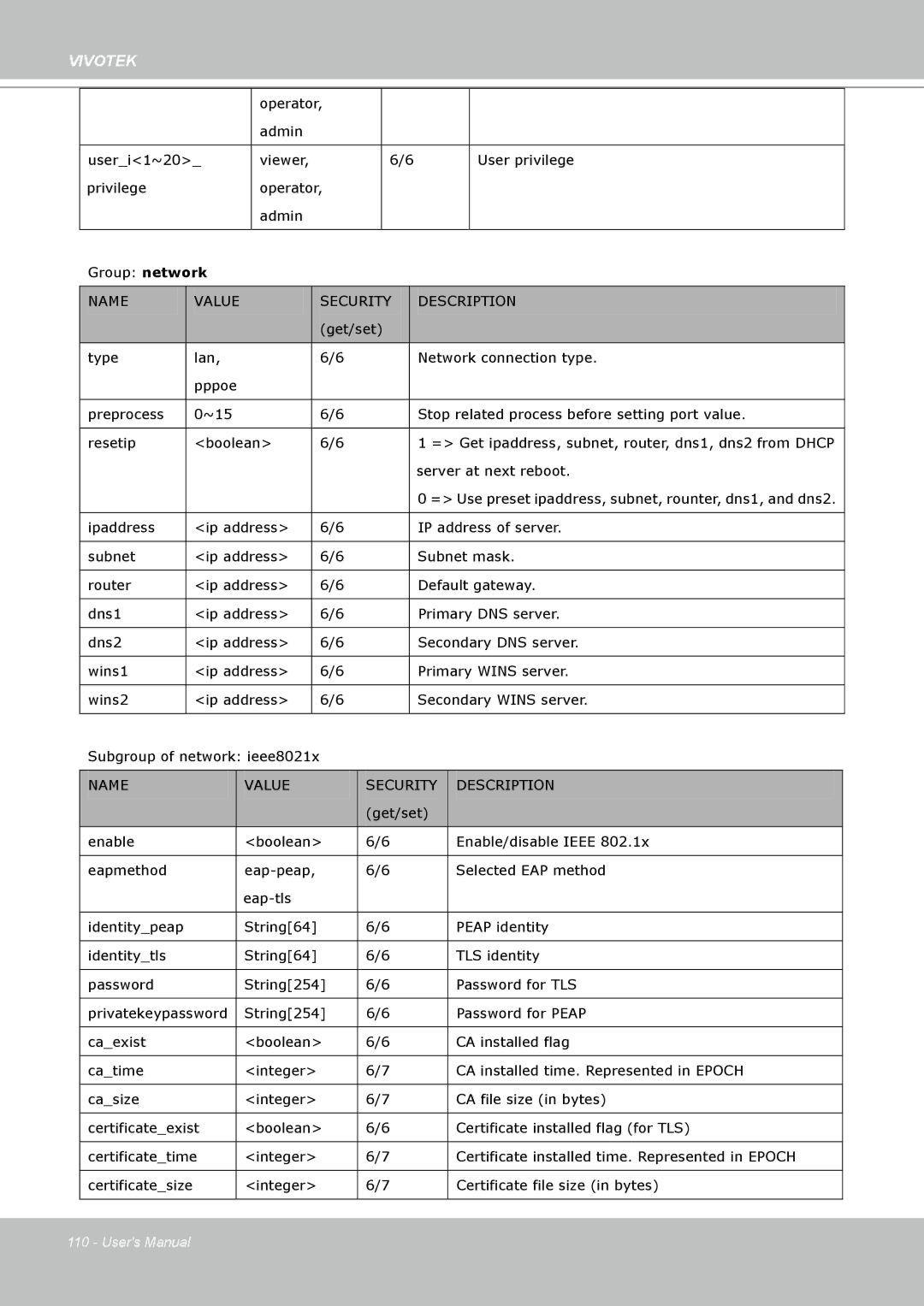 Vivotek SD8111 manual Get/set Type Lan Network connection type Pppoe Preprocess 