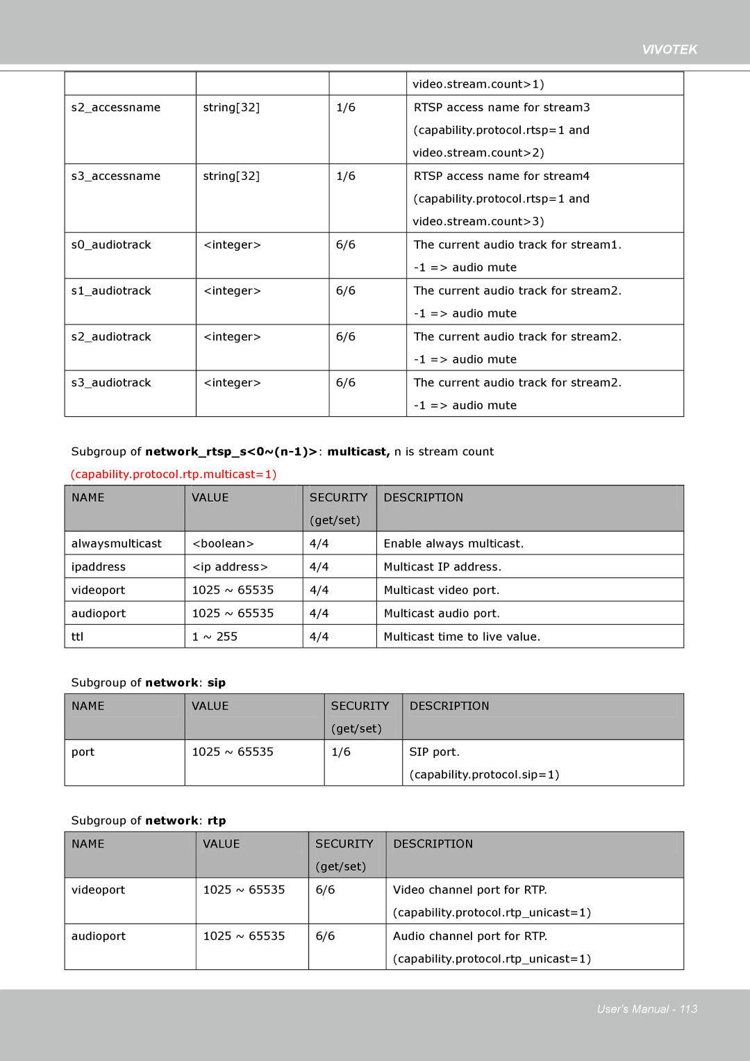 Vivotek SD8111 manual Vivotek 