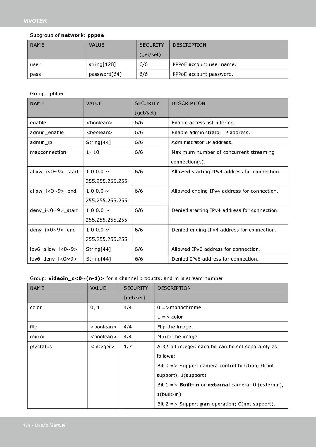 Vivotek SD8111 manual Subgroup of network pppoe 