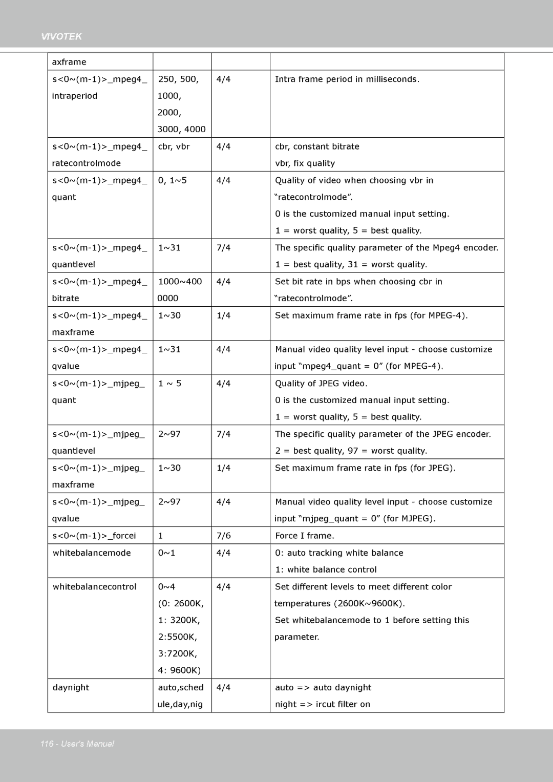 Vivotek SD8111 manual Specific quality parameter of the Mpeg4 encoder 