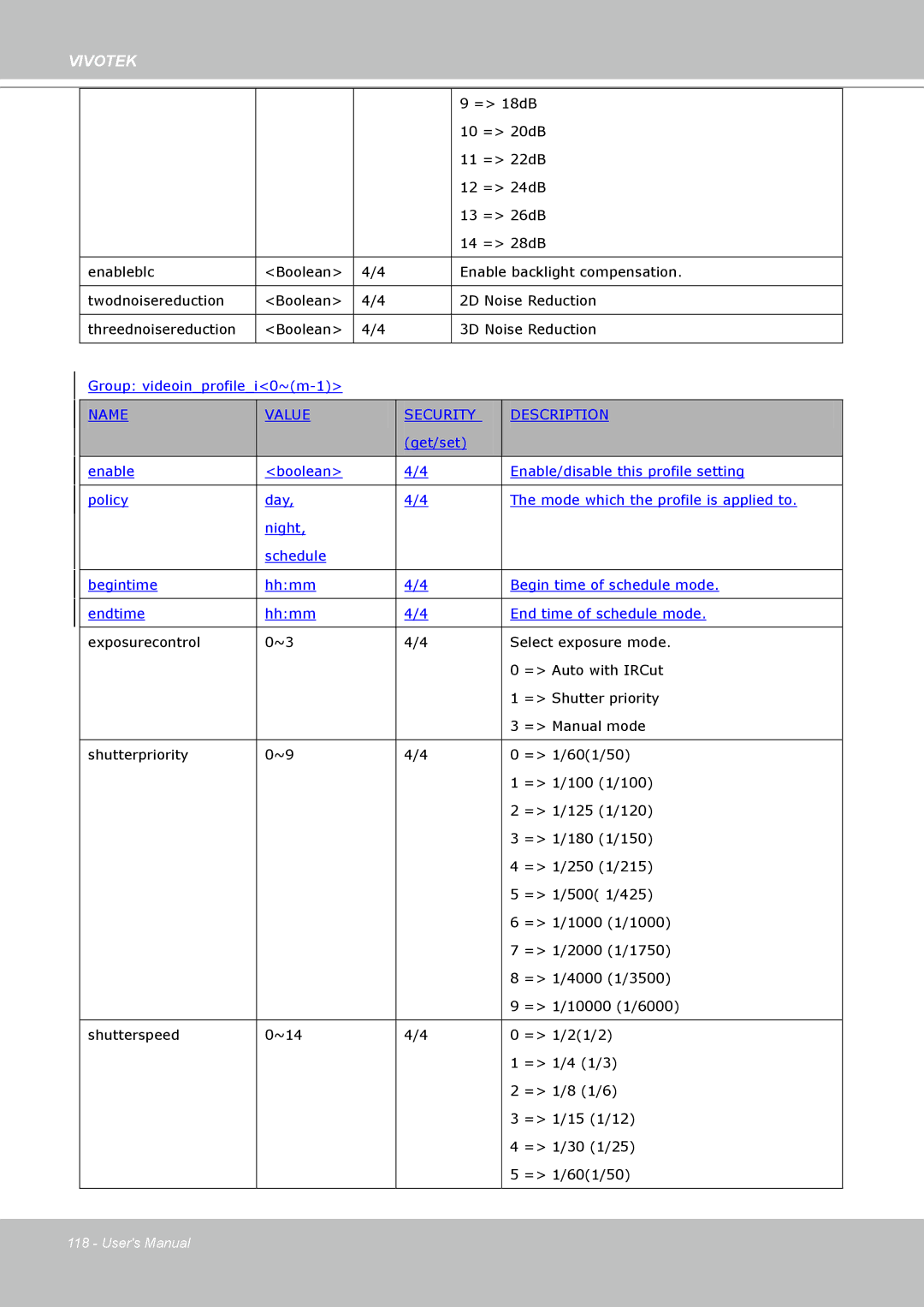 Vivotek SD8111 manual Name Value Security Description 