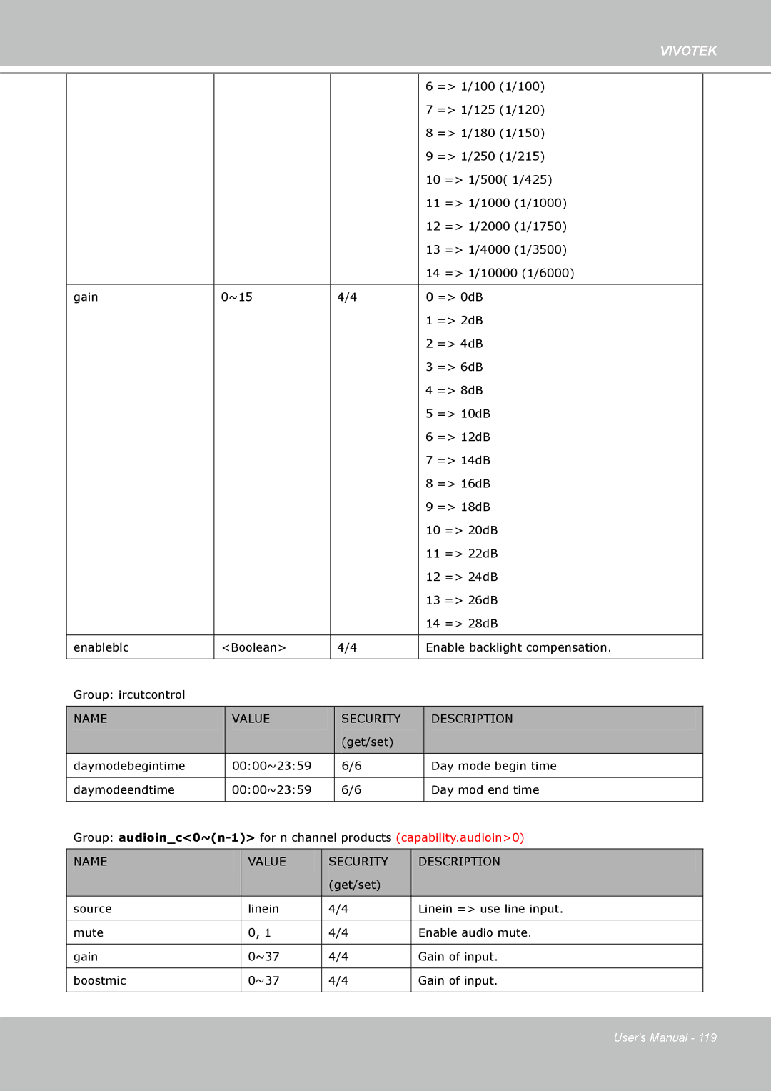 Vivotek SD8111 manual Name Value Security Description 