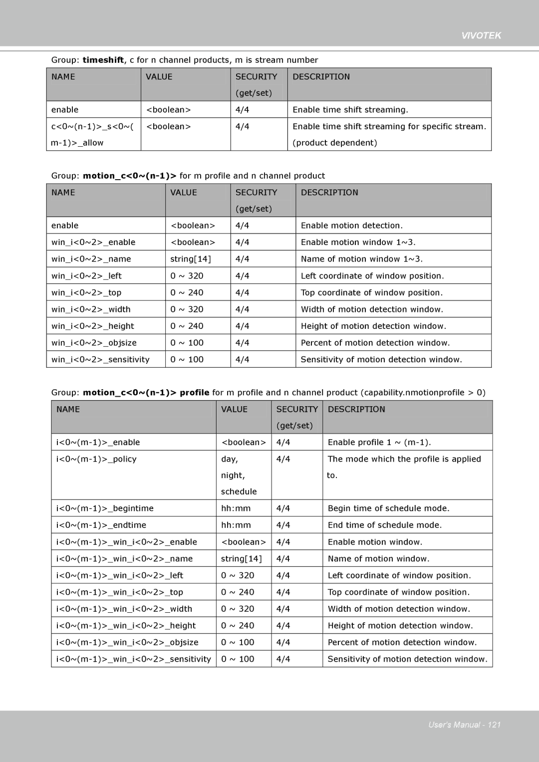 Vivotek SD8111 manual Get/set Enable Boolean Enable time shift streaming C0~n-1s0~ 