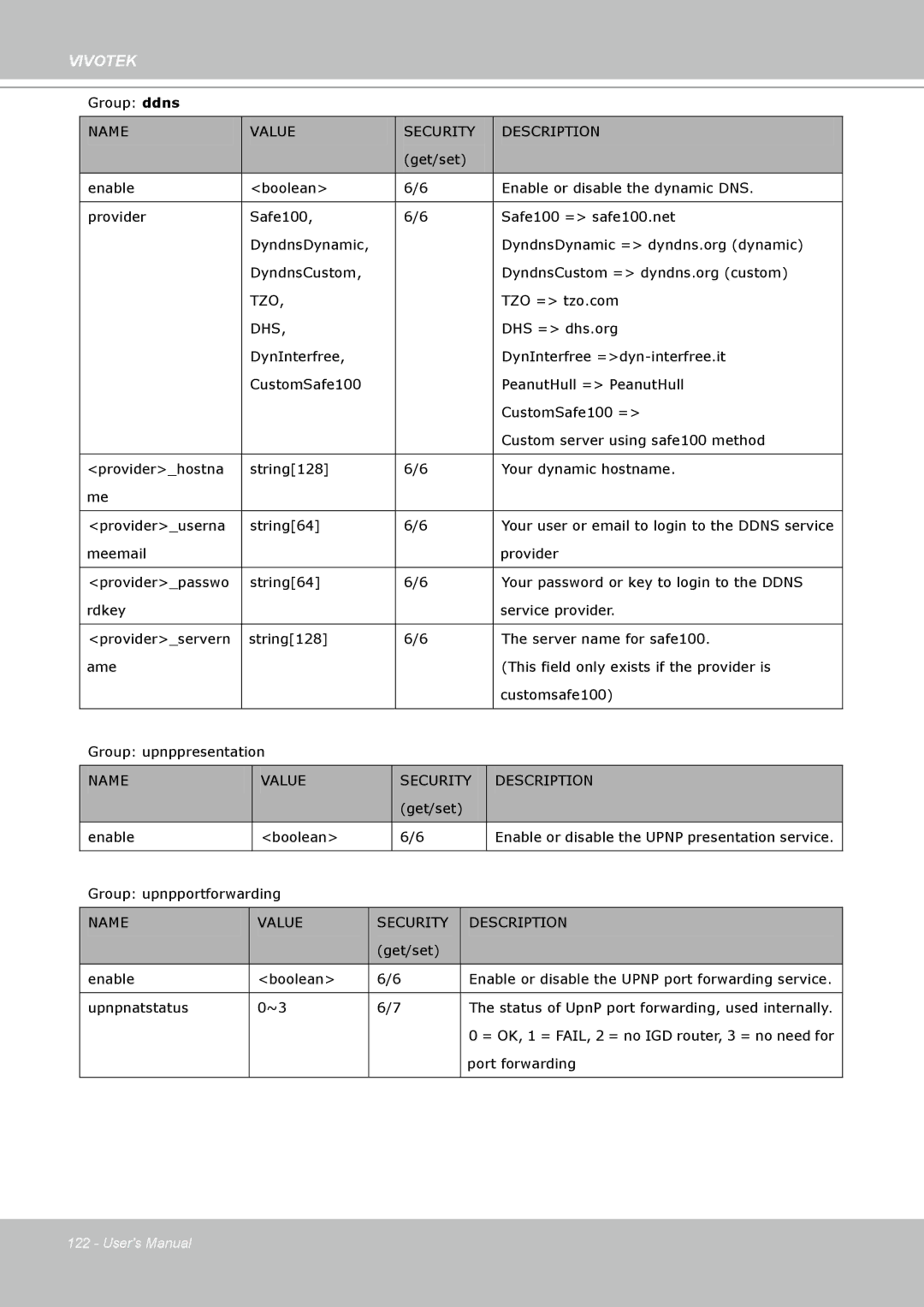 Vivotek SD8111 manual Tzo 