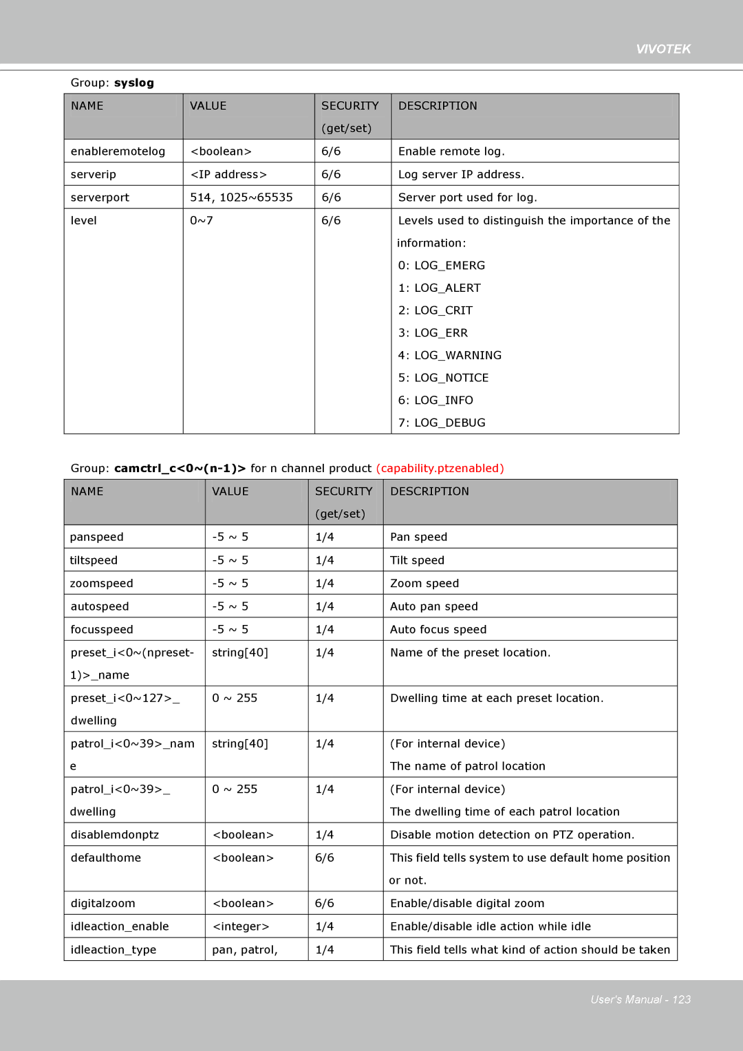 Vivotek SD8111 manual Group syslog 