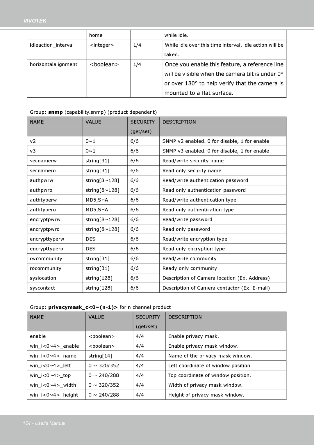 Vivotek SD8111 manual MD5,SHA 