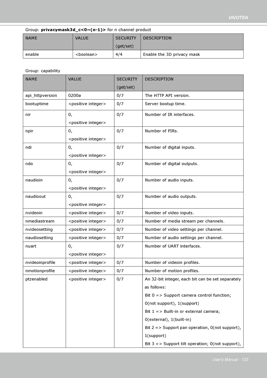 Vivotek SD8111 manual Group privacymask3dc0~n-1for n channel product 