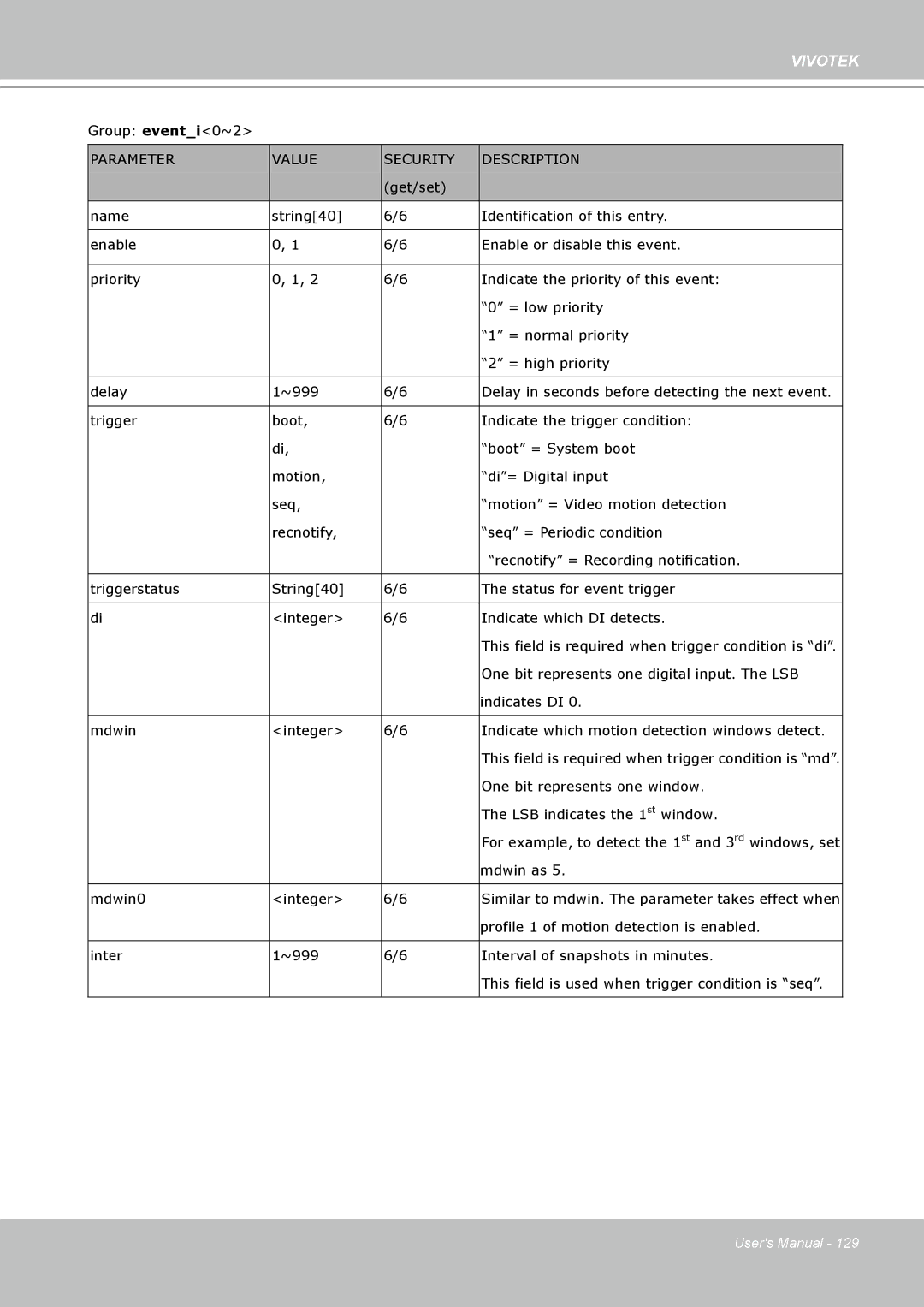 Vivotek SD8111 manual Group eventi0~2 