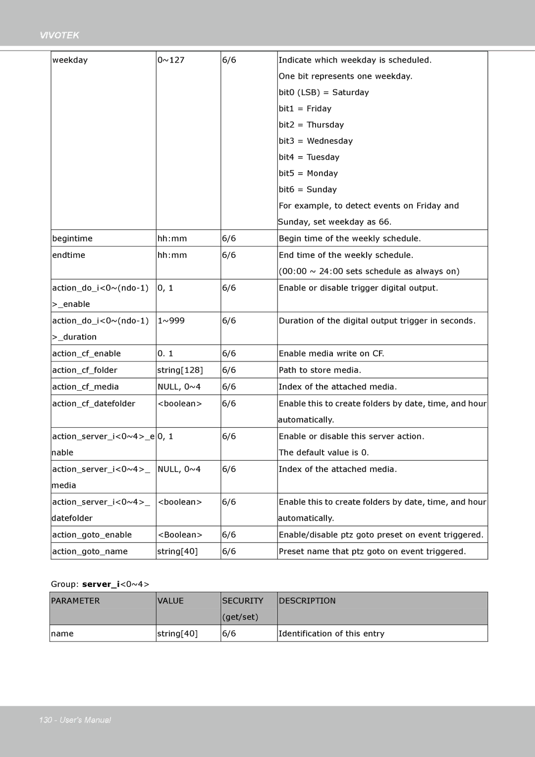 Vivotek SD8111 manual Weekday 