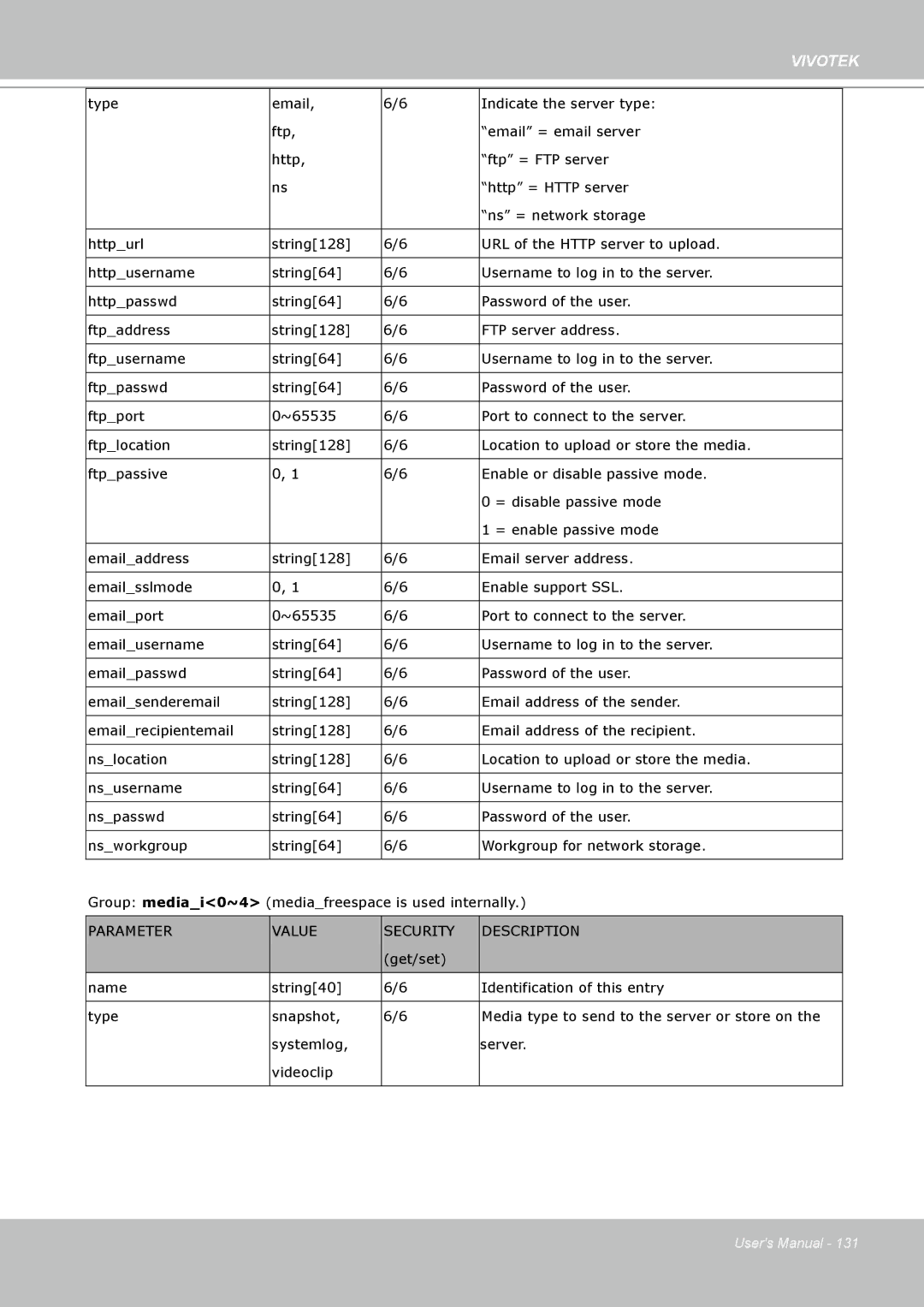 Vivotek SD8111 manual Port to connect to the server 