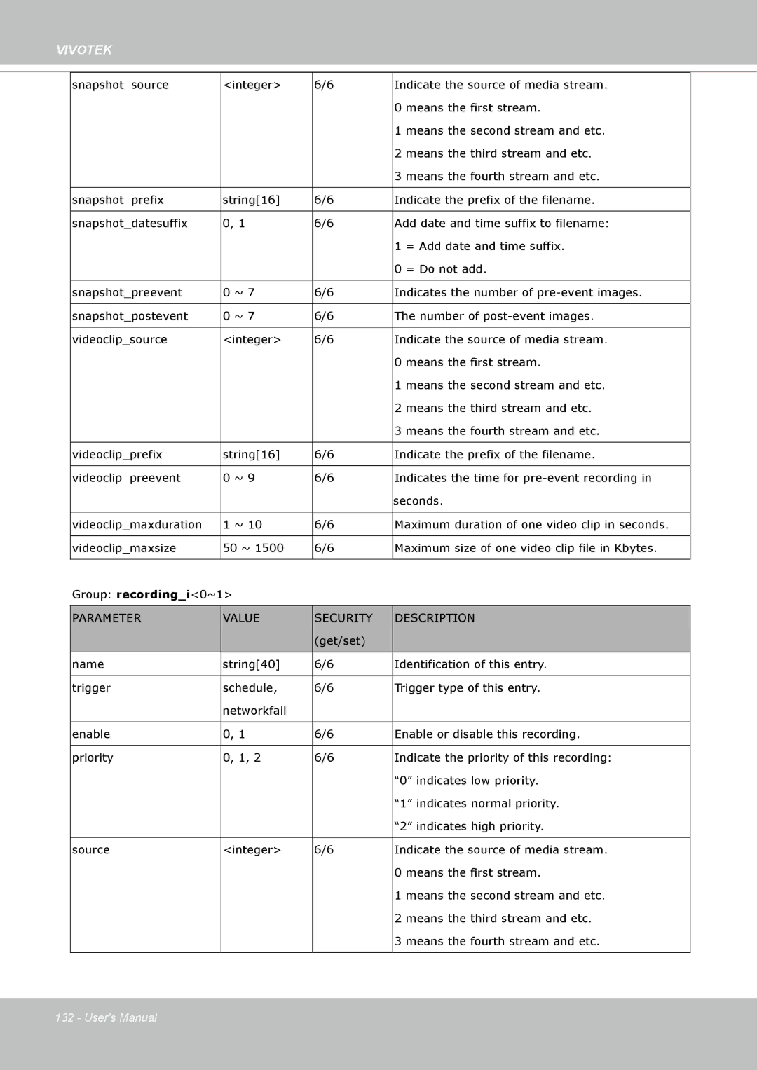 Vivotek SD8111 manual Maximum size of one video clip file in Kbytes 