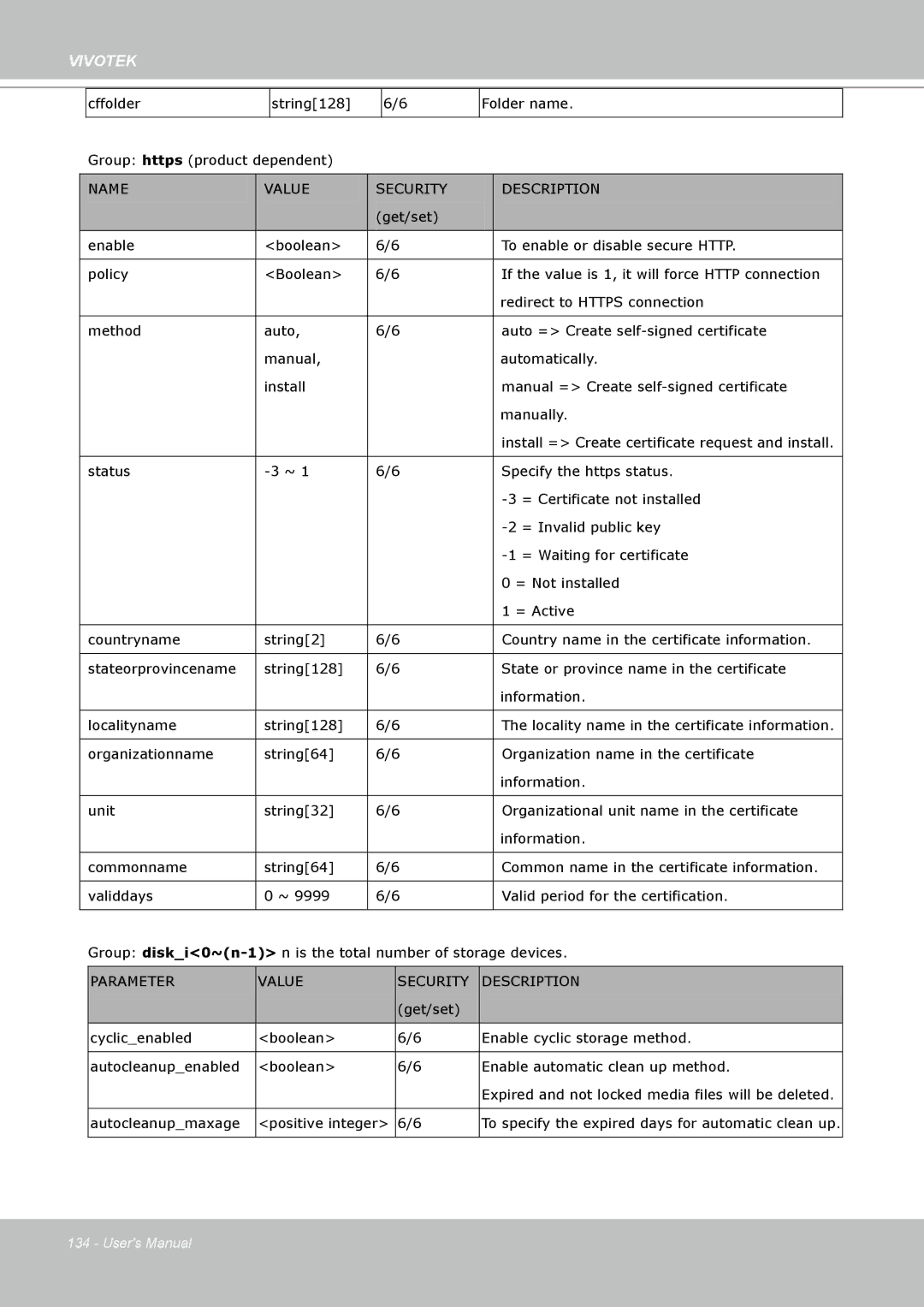 Vivotek SD8111 manual Cffolder String128 Folder name Group https product dependent 