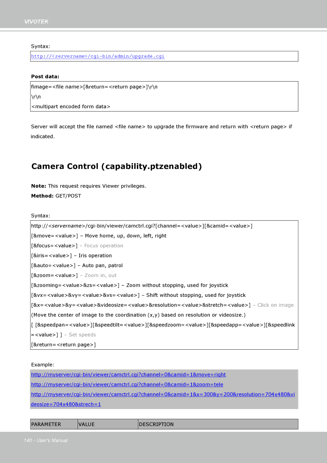 Vivotek SD8111 manual Camera Control capability.ptzenabled, Post data 