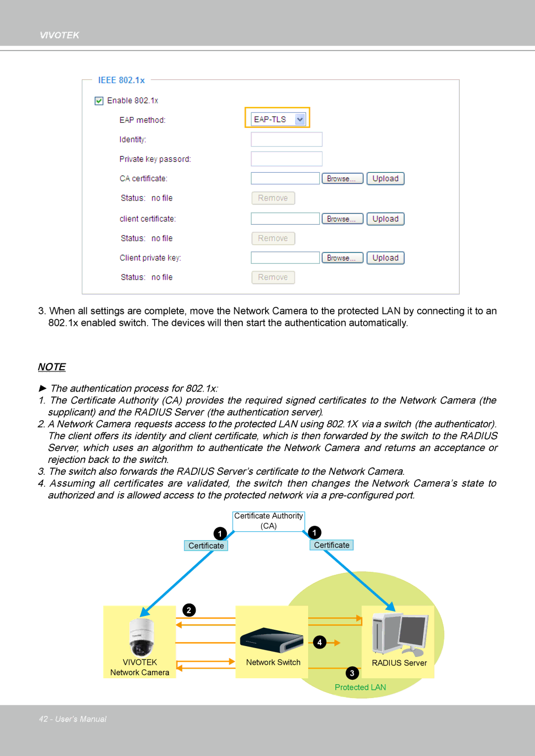 Vivotek SD8111 manual Vivotek 