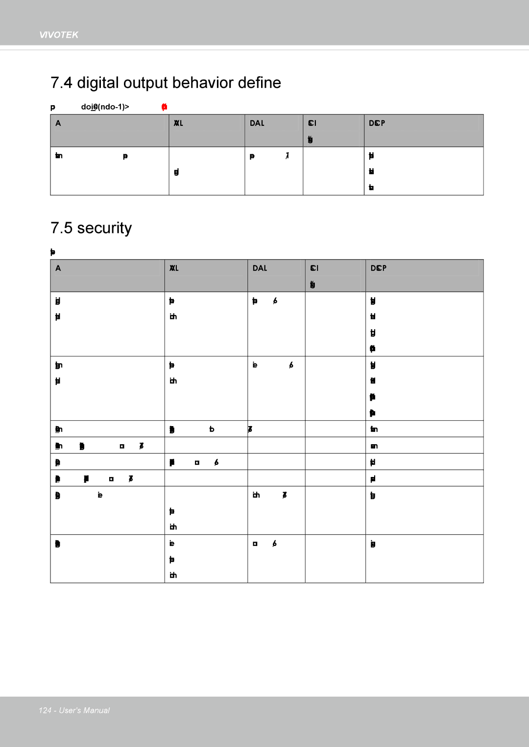 Vivotek SD8362E manual Digital output behavior define, Security 