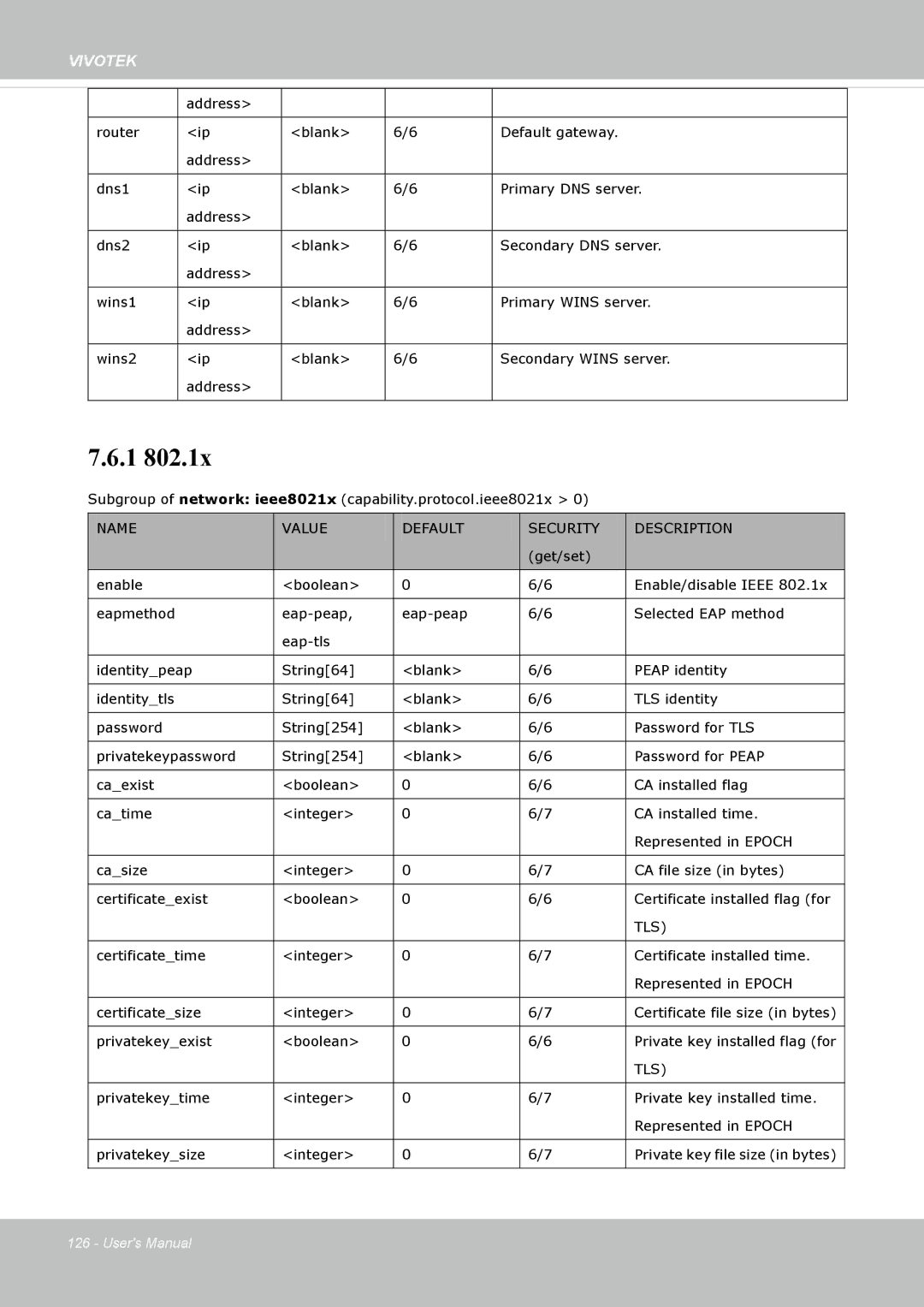 Vivotek SD8362E manual Tls 