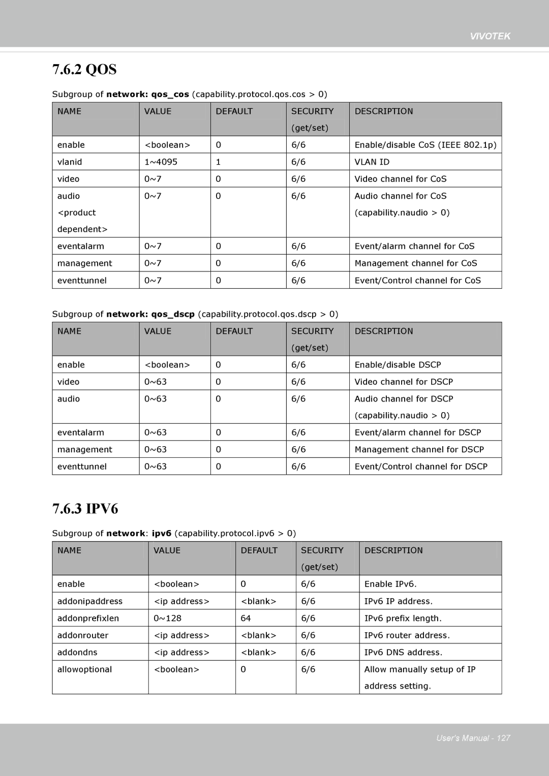 Vivotek SD8362E manual 2 QOS 