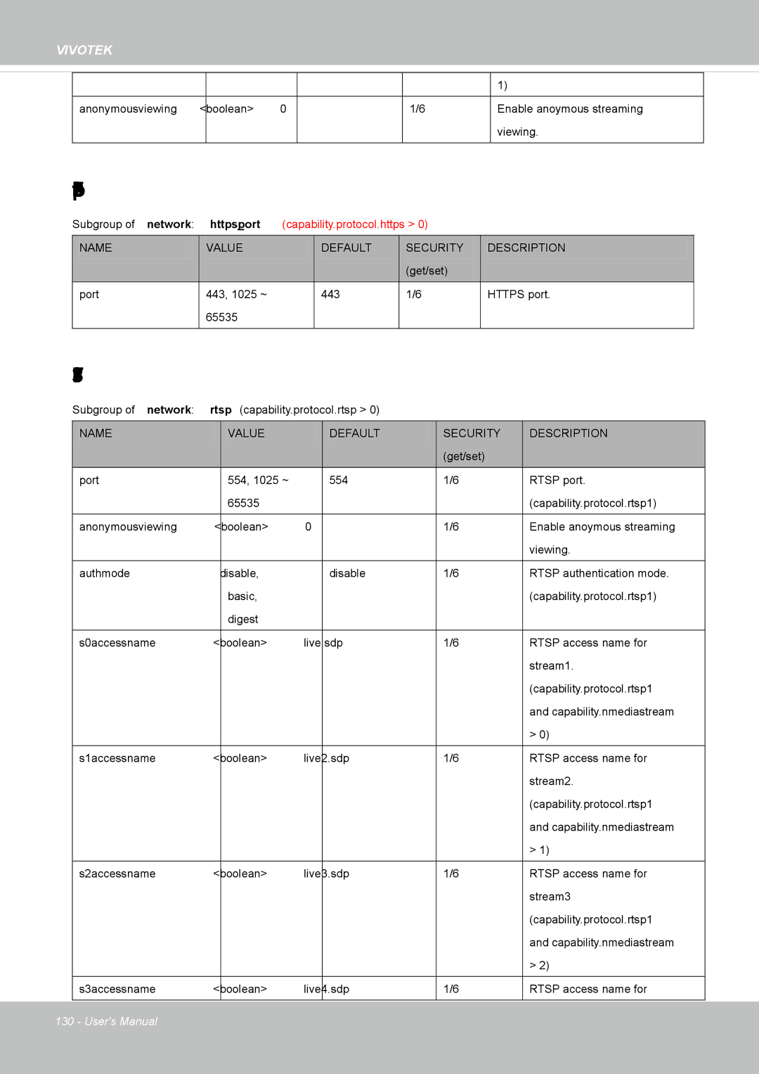 Vivotek SD8362E manual Https port 