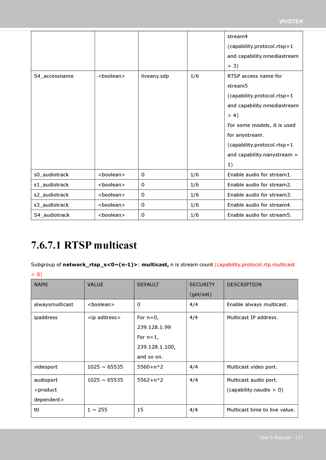 Vivotek SD8362E manual Rtsp multicast 