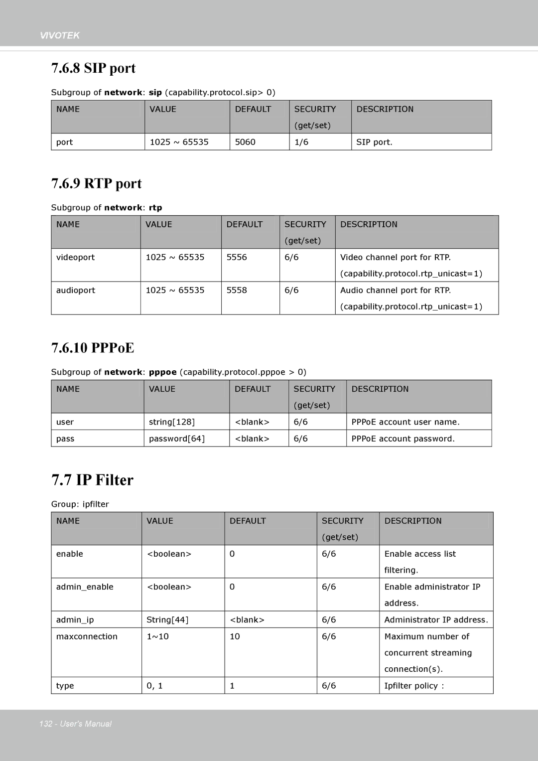 Vivotek SD8362E manual IP Filter, SIP port 