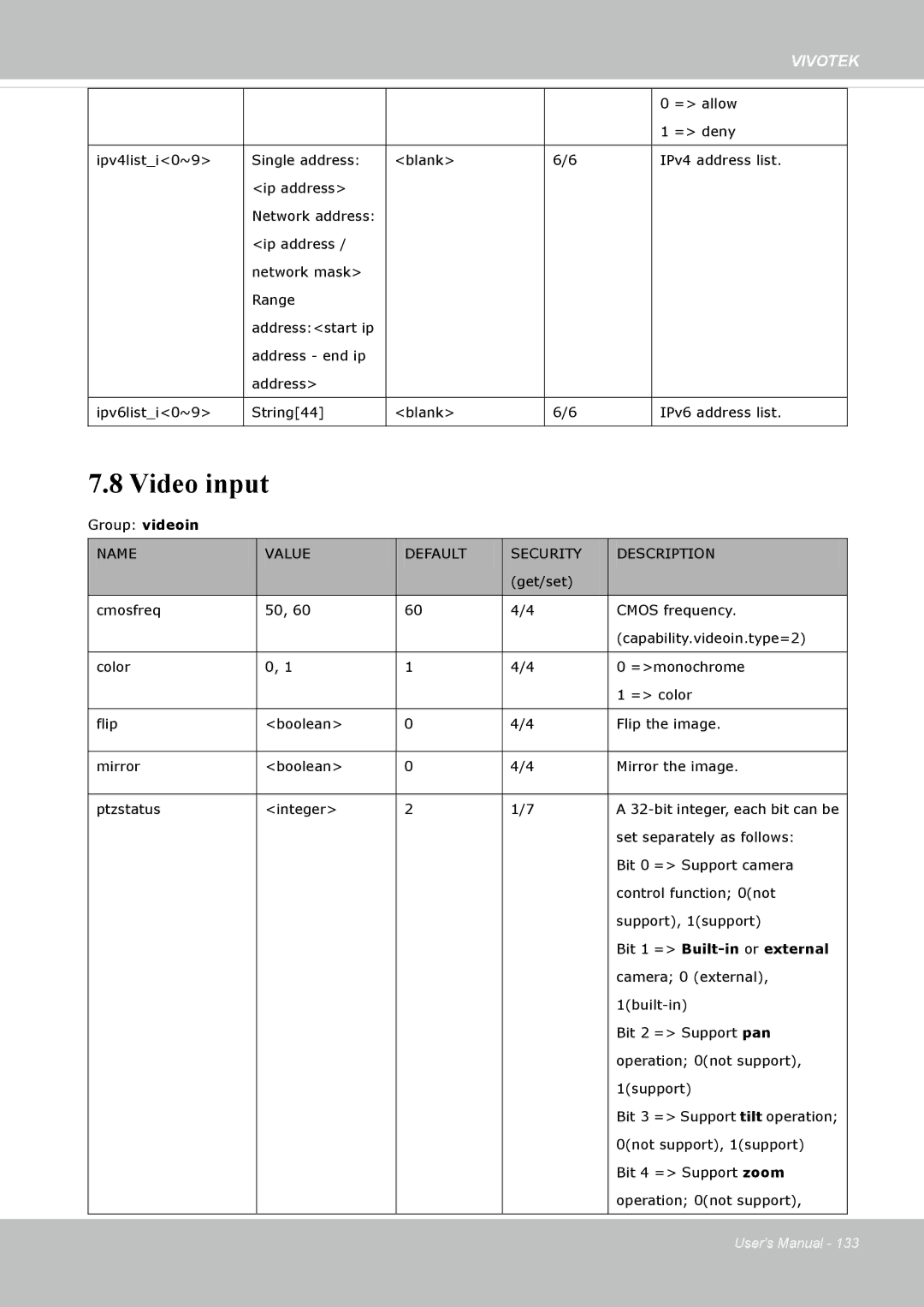 Vivotek SD8362E manual Video input, Bit 1 = Built-in or external 