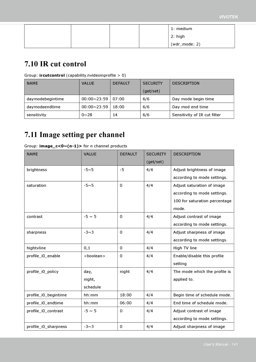 Vivotek SD8362E manual IR cut control, Image setting per channel 