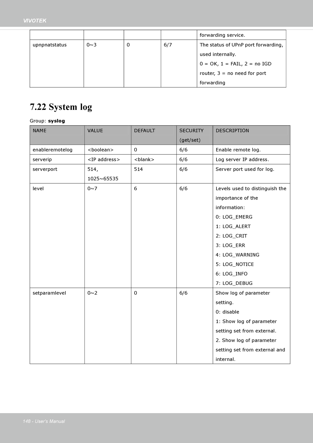 Vivotek SD8362E manual System log 