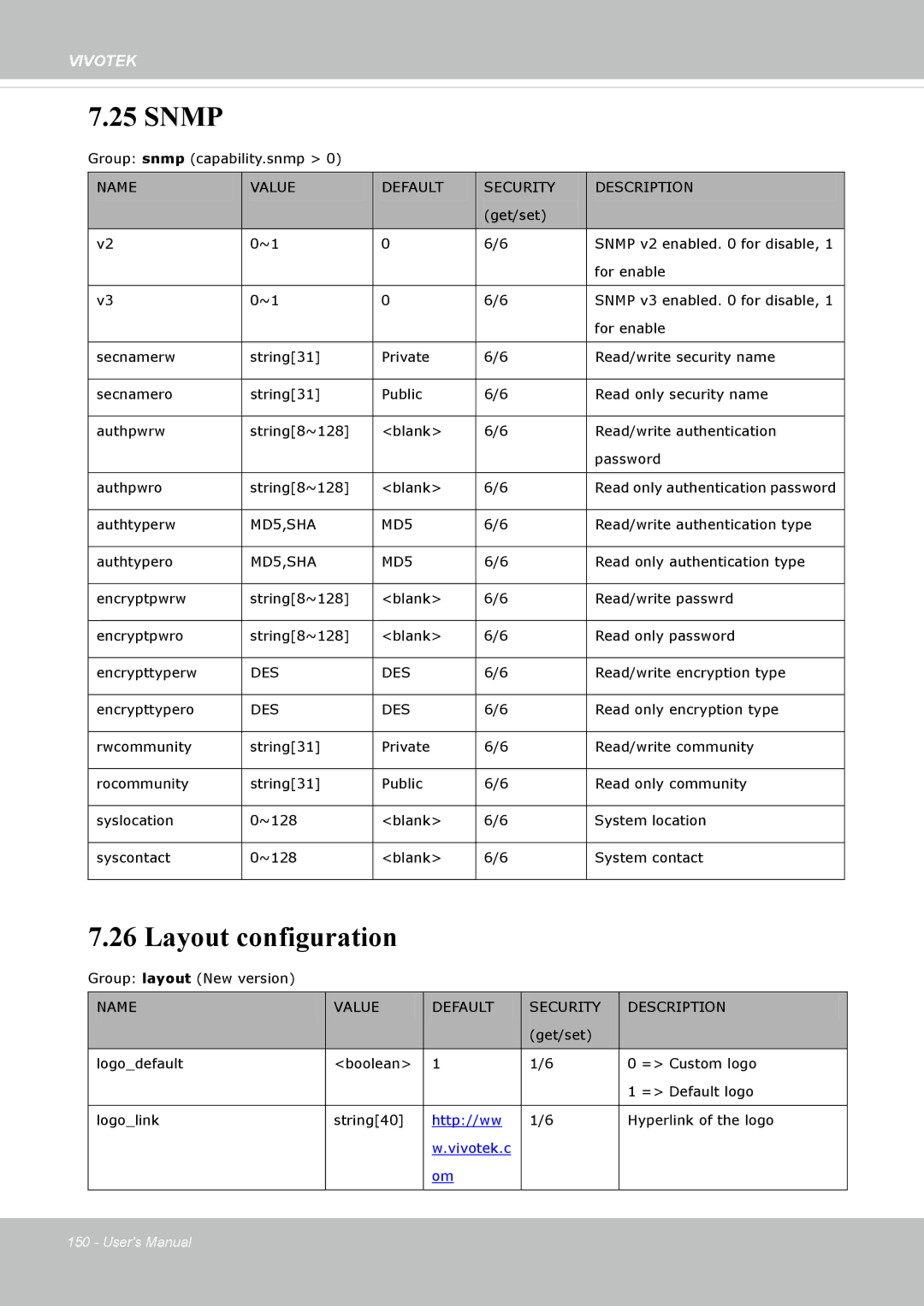 Vivotek SD8362E manual Snmp, Layout configuration 