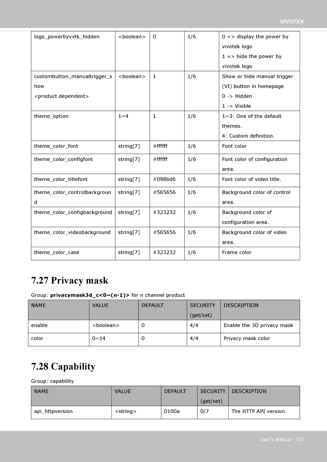 Vivotek SD8362E manual Privacy mask, Capability 