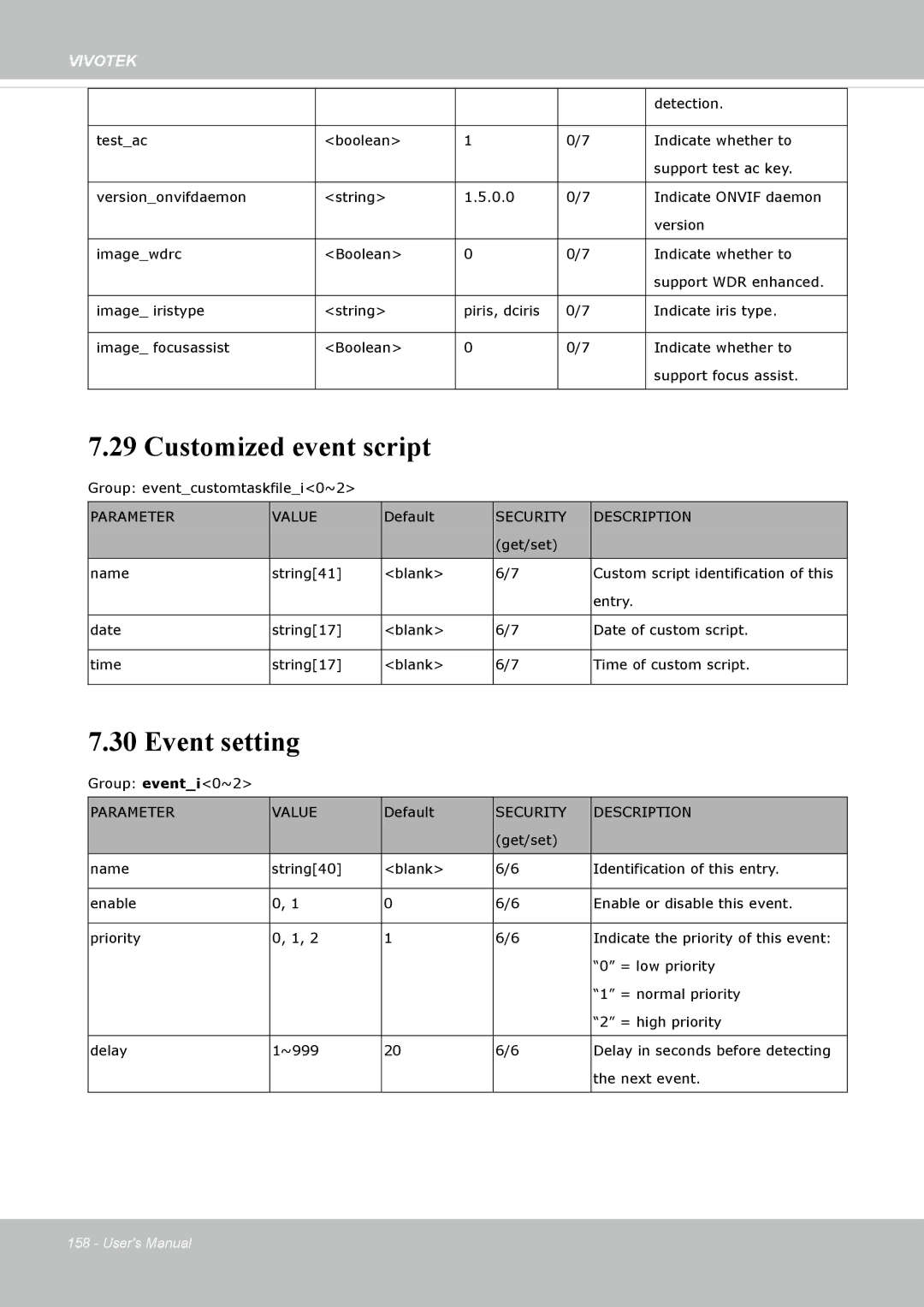 Vivotek SD8362E manual Customized event script, Event setting 