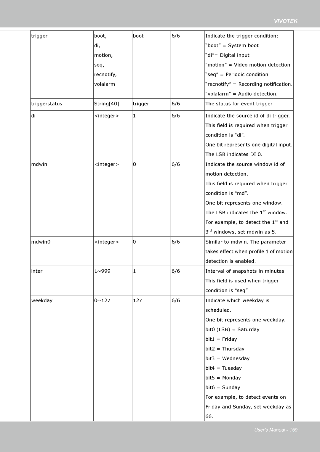 Vivotek SD8362E manual Recnotify = Recording notification 