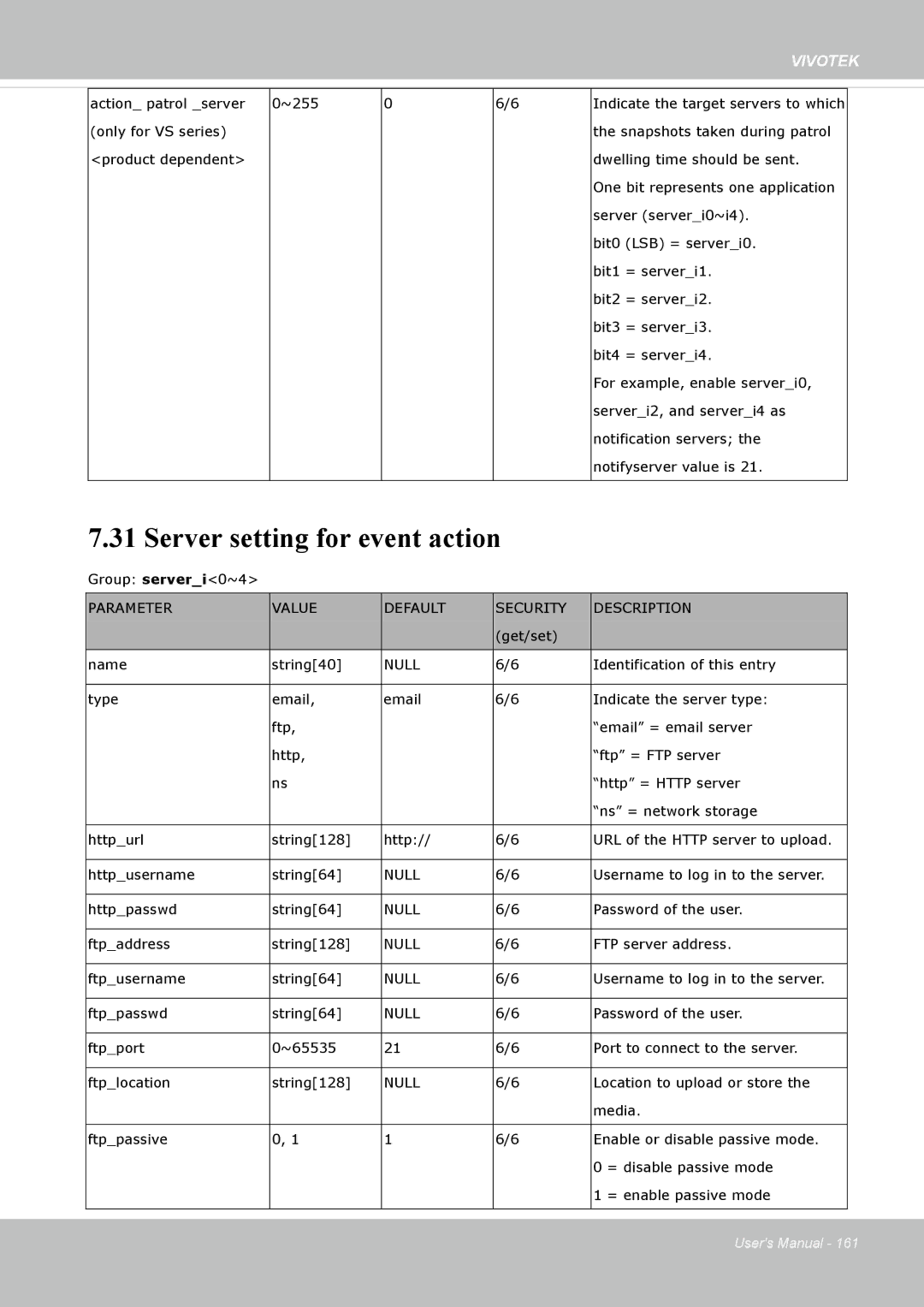 Vivotek SD8362E manual Server setting for event action, ~255 