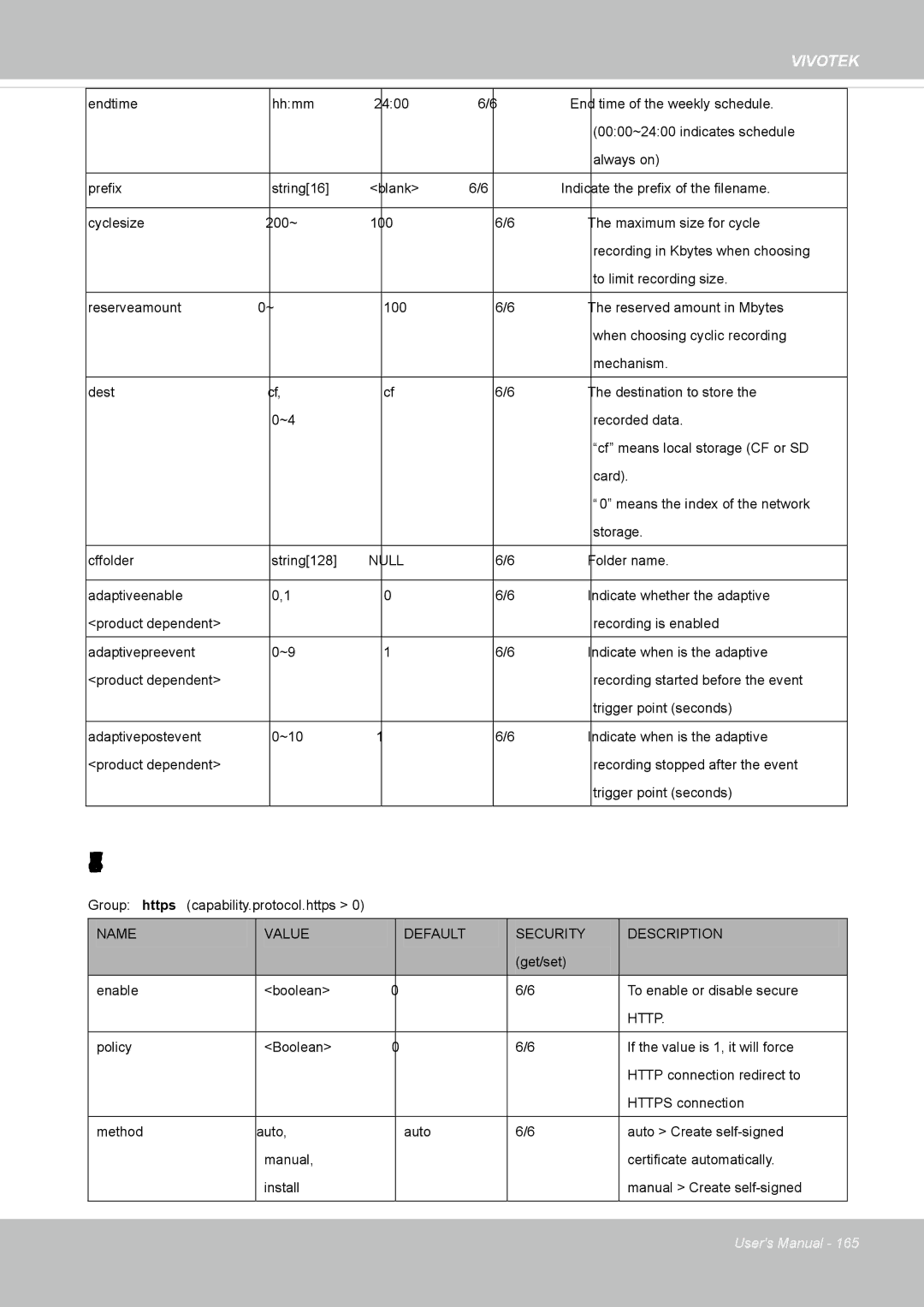 Vivotek SD8362E manual Https 