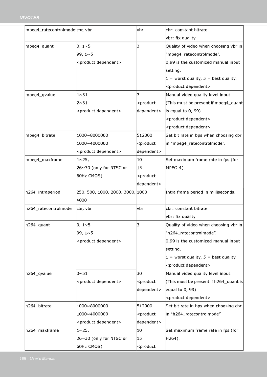 Vivotek SD8362E manual Cbr, vbr Vbr Cbr constant bitrate Vbr fix quality Mpeg4quant 