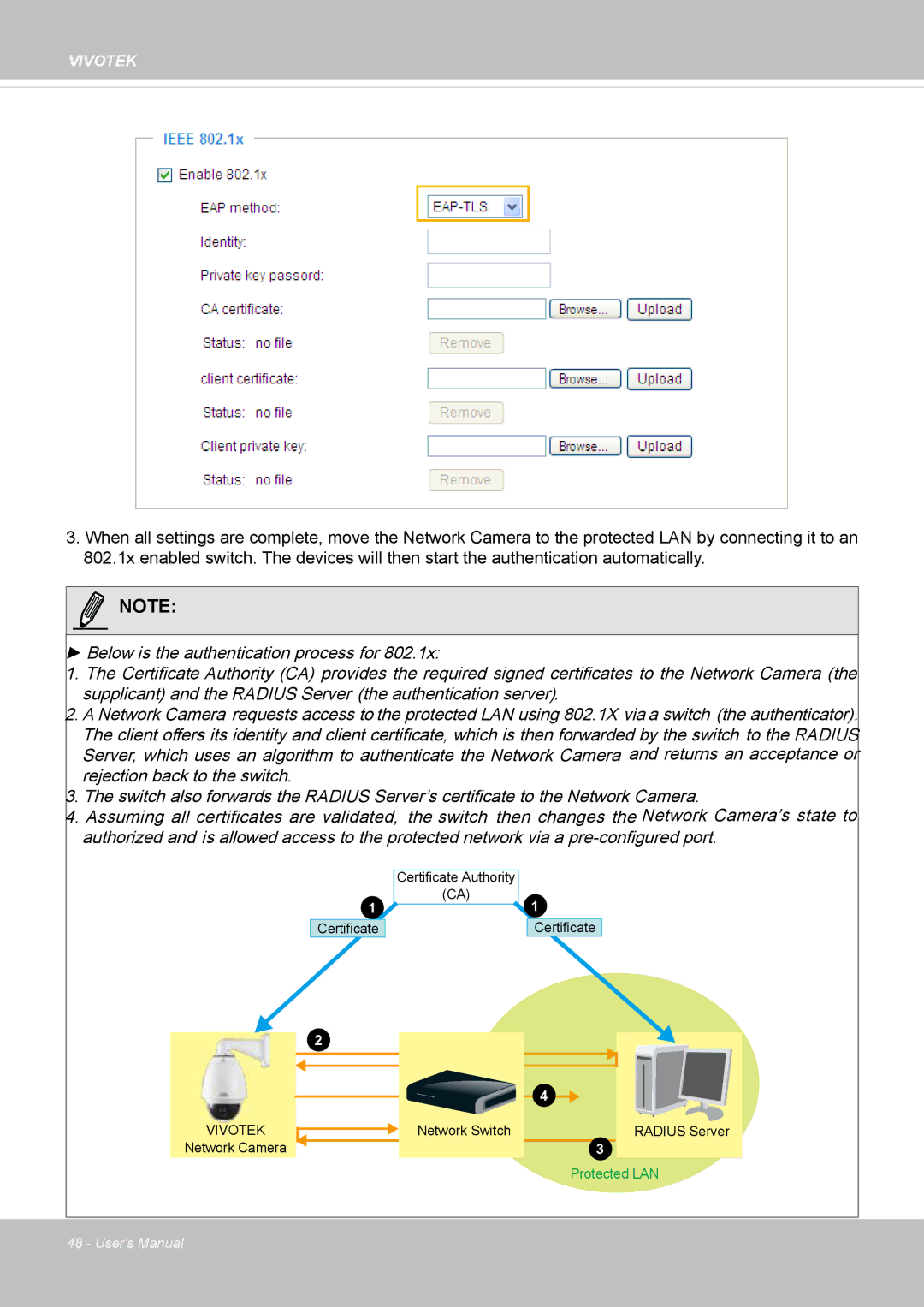 Vivotek SD8362E manual Vivotek 