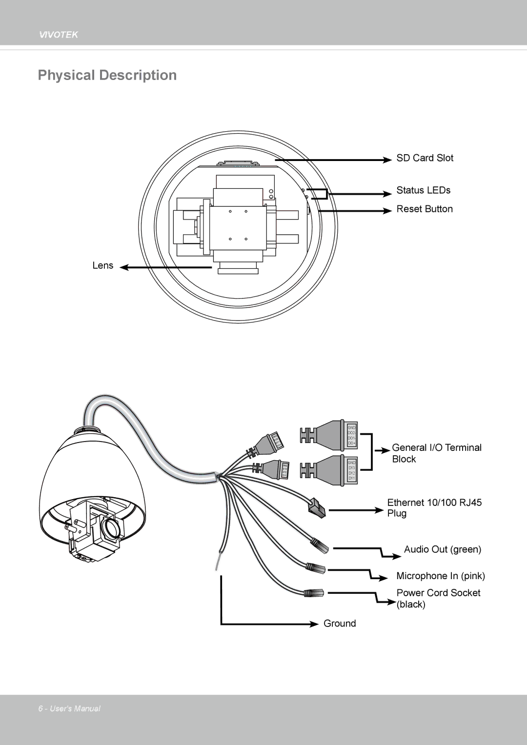 Vivotek SD8362E manual Physical Description 