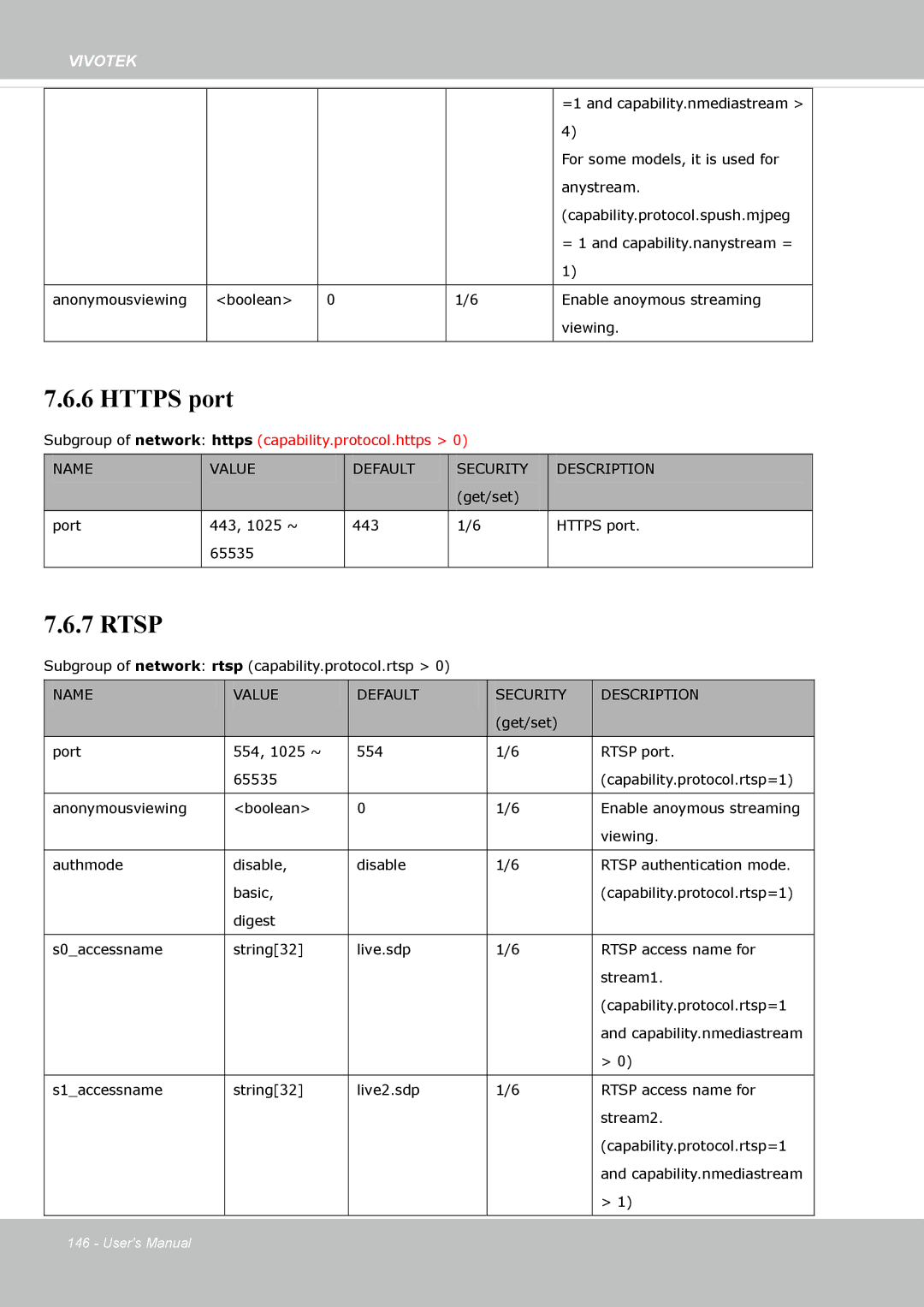 Vivotek SD8363E, 63E-M user manual Https port 