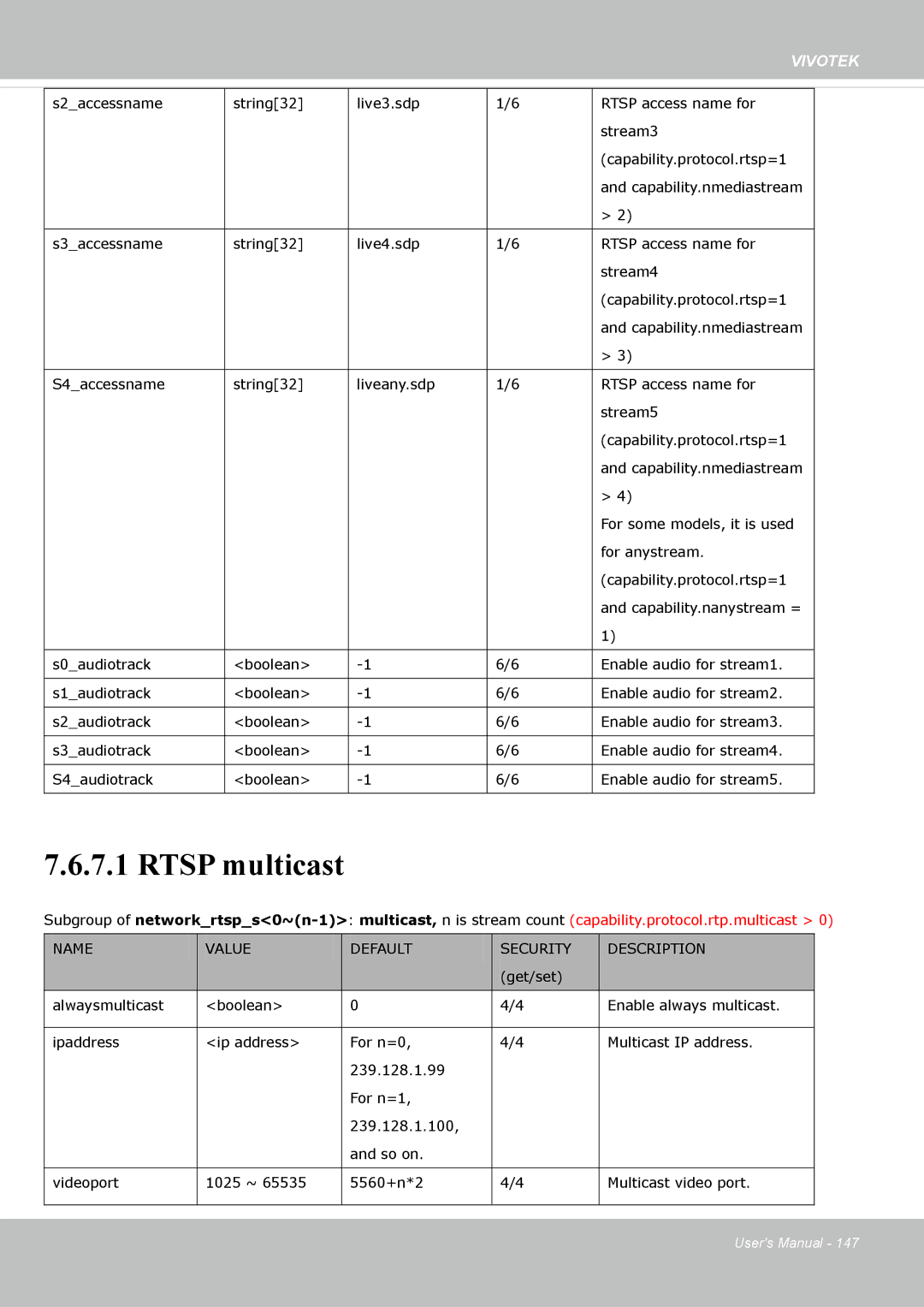 Vivotek 63E-M, SD8363E user manual Rtsp multicast 