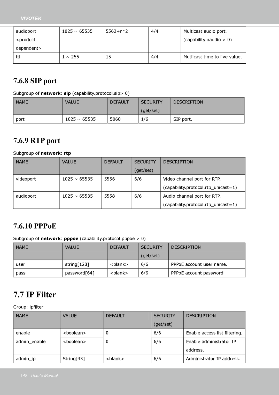 Vivotek SD8363E, 63E-M user manual IP Filter, SIP port 