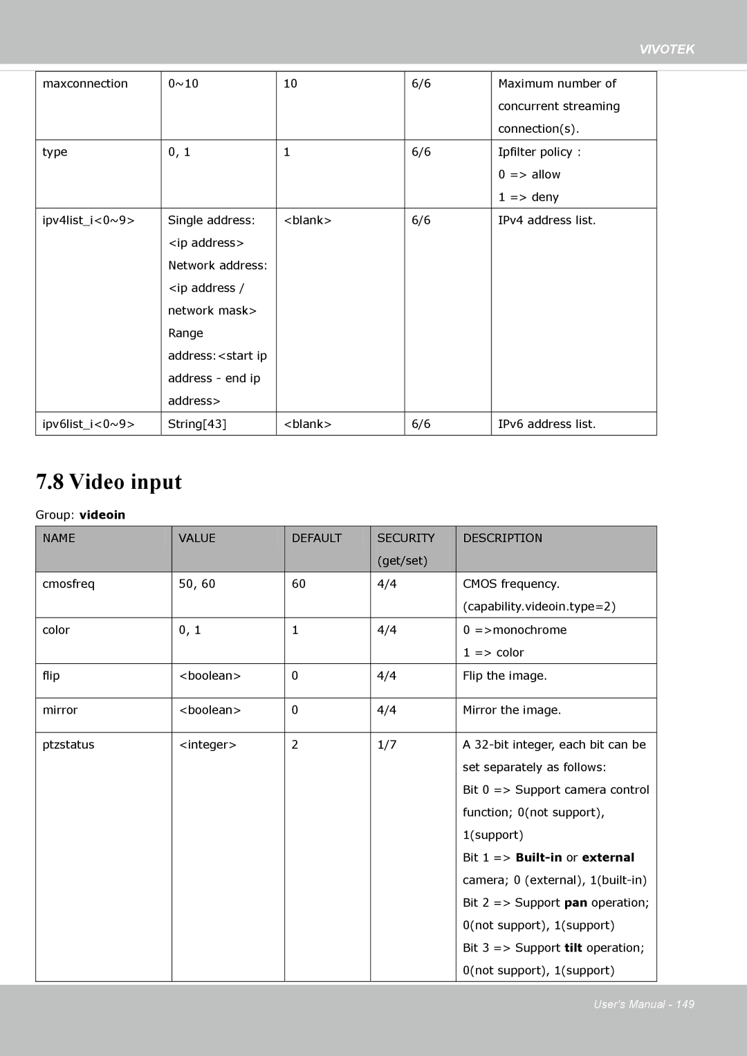 Vivotek 63E-M, SD8363E user manual Video input, Bit 1 = Built-in or external 