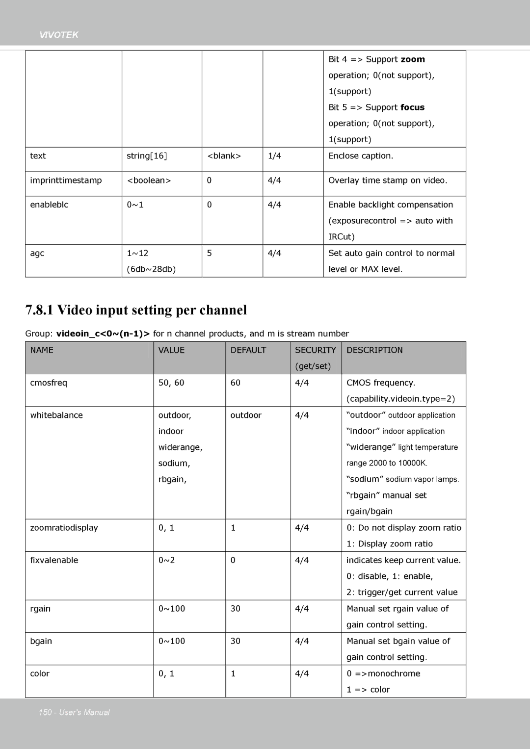 Vivotek SD8363E, 63E-M user manual Video input setting per channel 