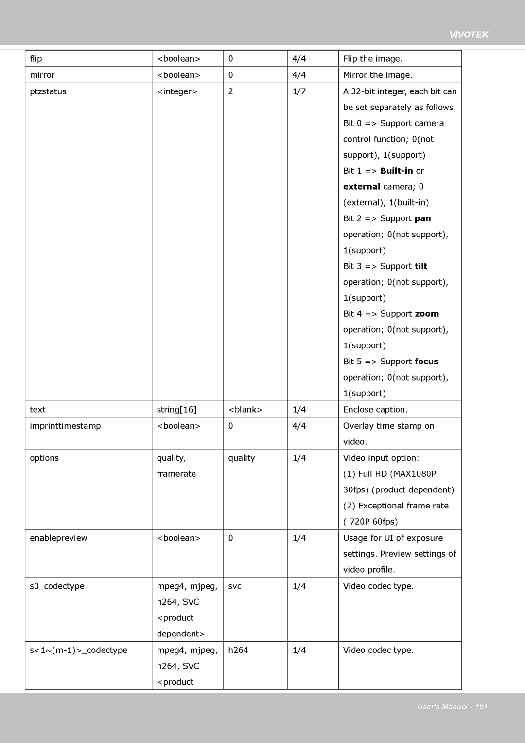 Vivotek 63E-M, SD8363E user manual External camera 