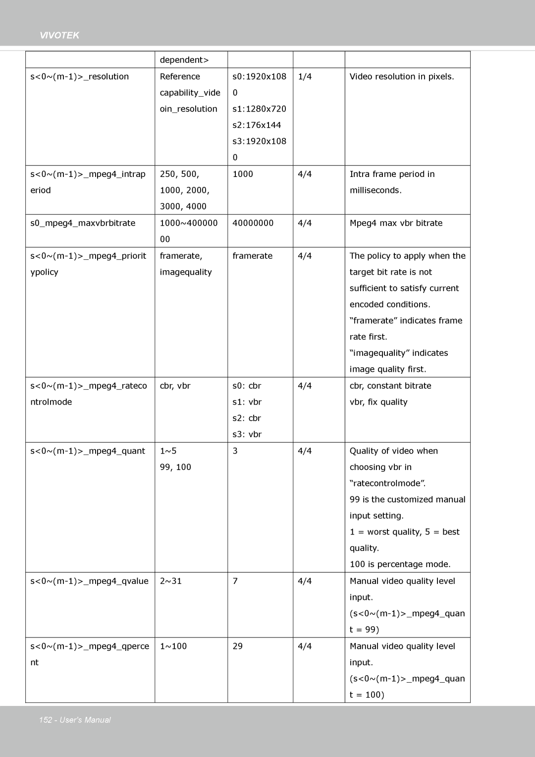 Vivotek SD8363E, 63E-M user manual Input setting 