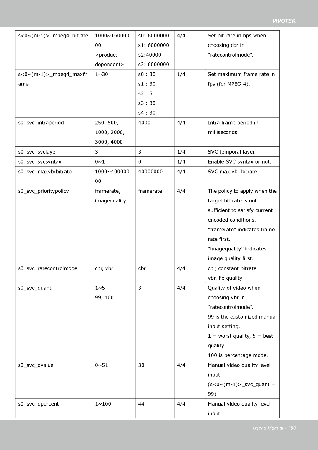 Vivotek 63E-M, SD8363E user manual Vivotek 